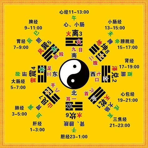 玄空飞星|玄空风水基础知识入门：玄空风水的概念，玄空风水立。